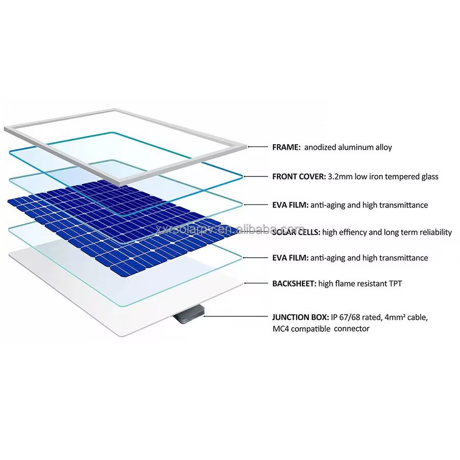 Solar panel structure diagram