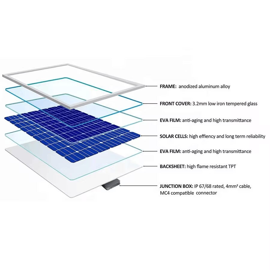 Custom shape PV glass solar panel layout