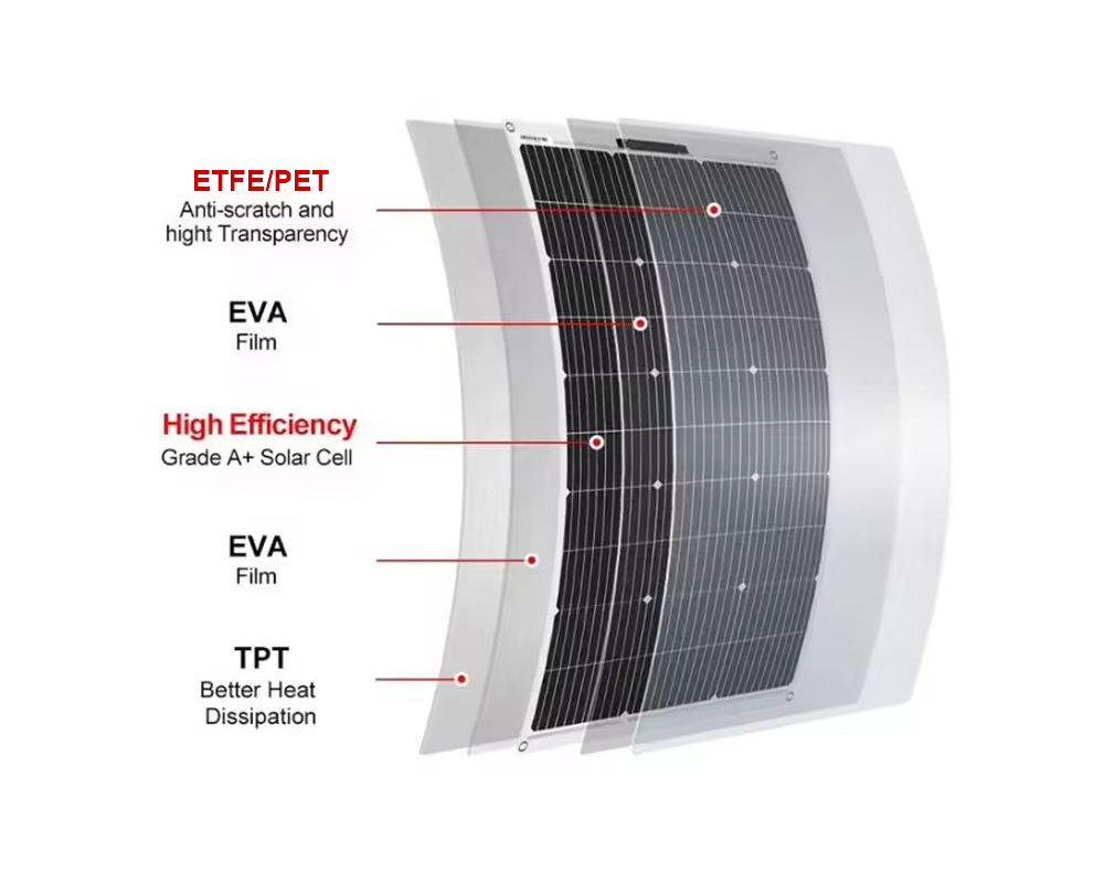 ETFE solar panel structure image