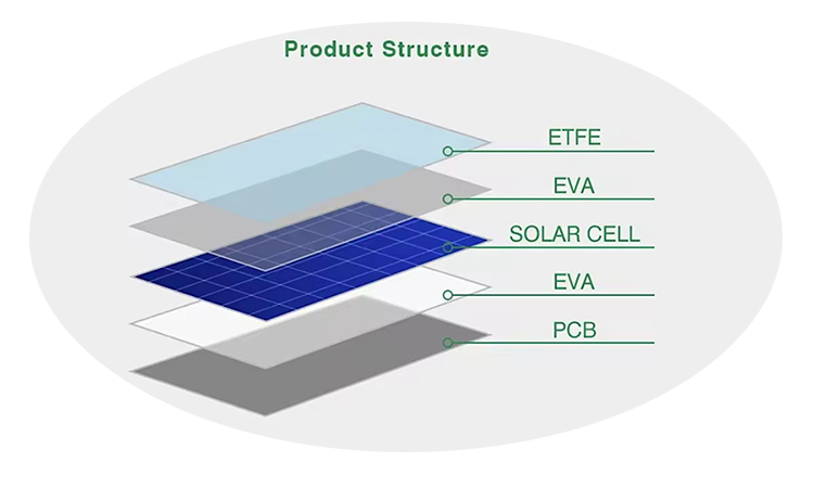 waterproof 5.5v solar panel structure