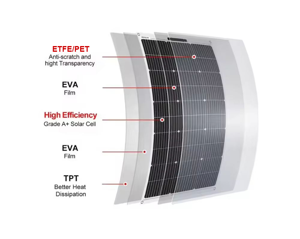 etfe mono flexible solarpanel structure