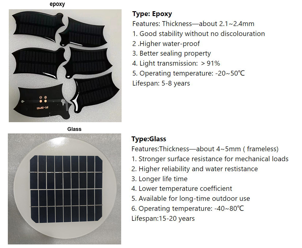 different solat panel coating process