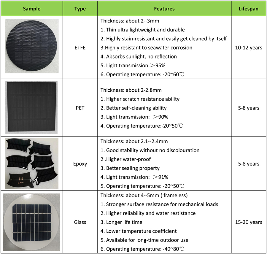 round solar panel different features of coating