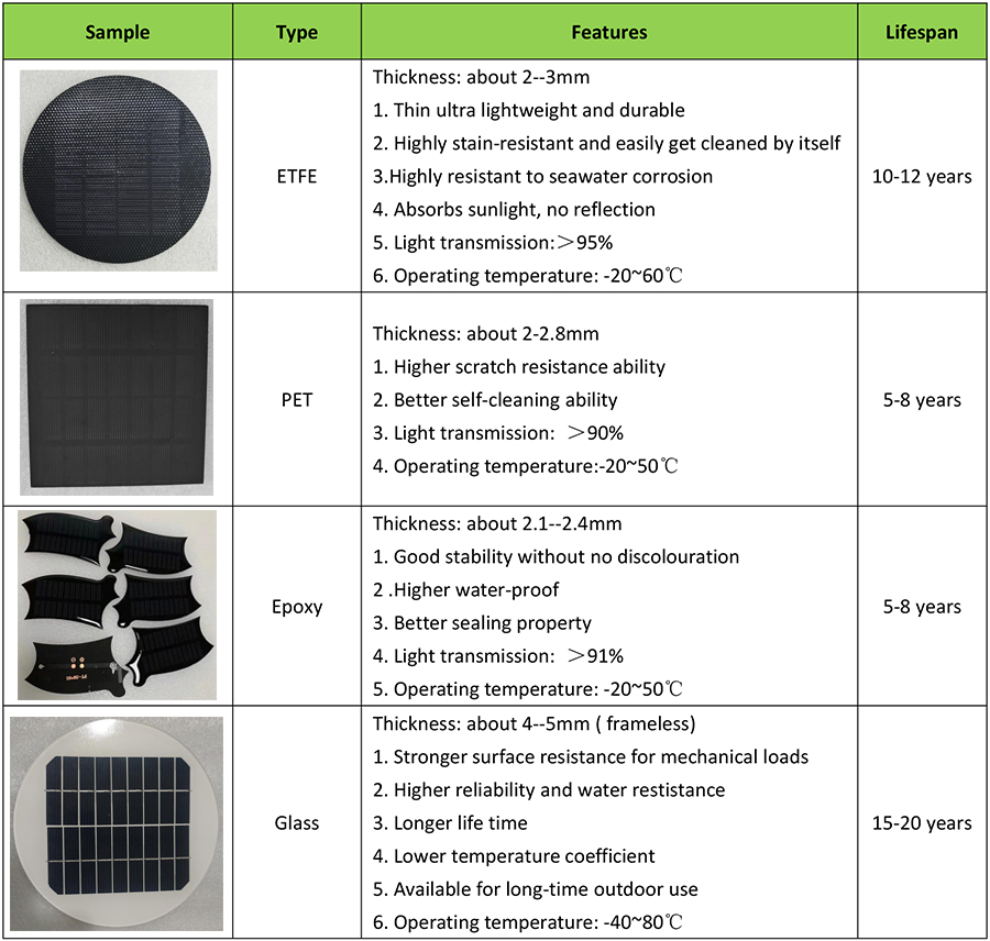features of different coating