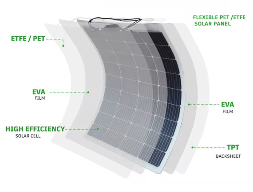 solar panel layout