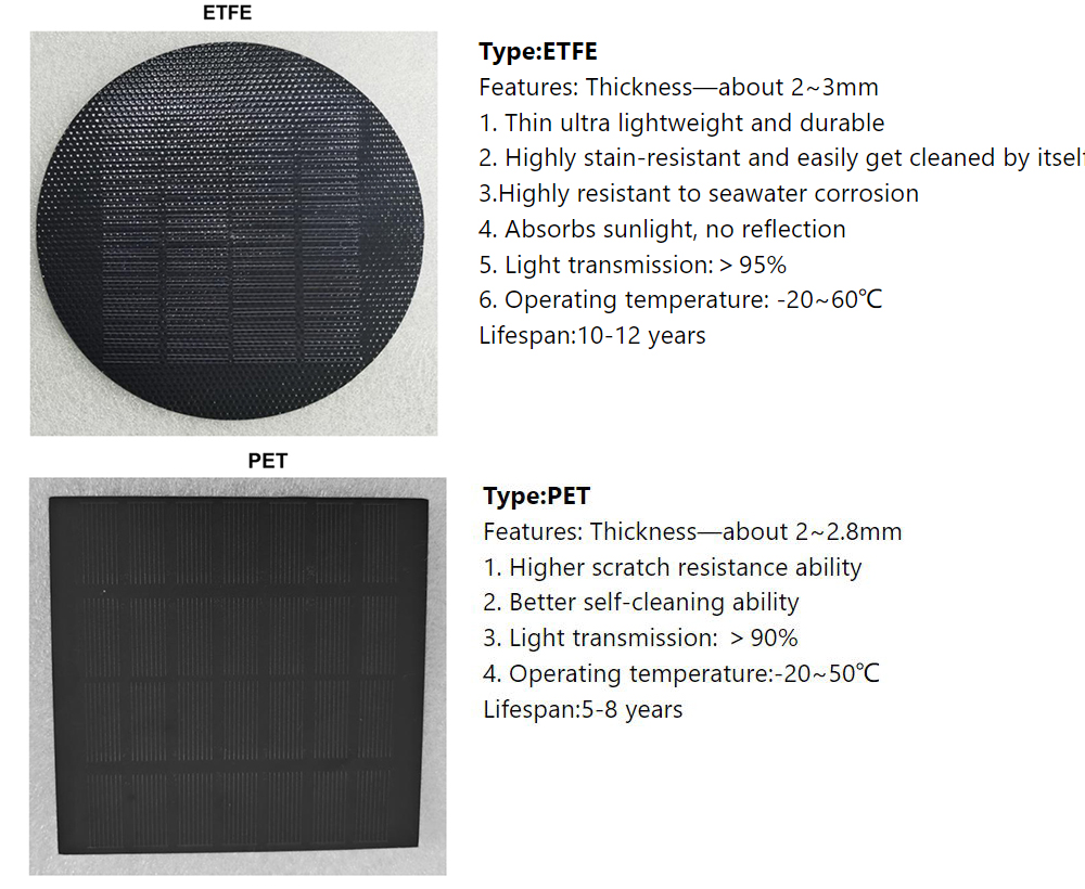 recommend flexible solar panel coating features