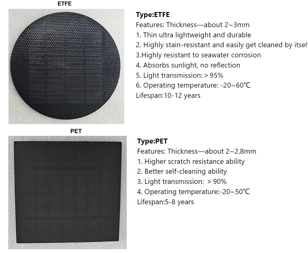 XXR 100w ETFE solar panel coating features