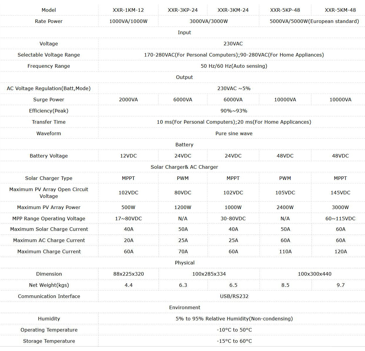 Hybrid Inverter DATAS