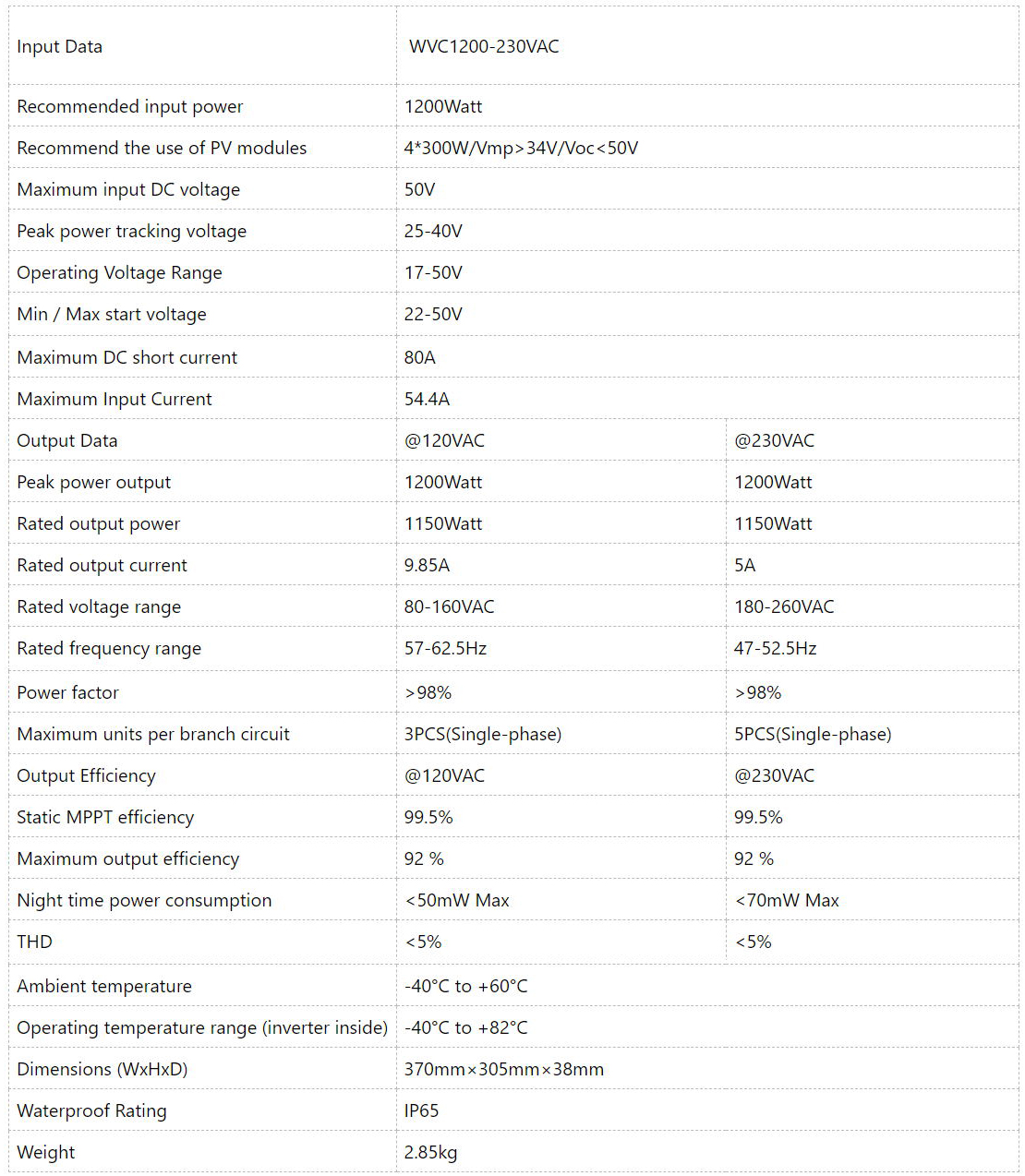 1200W MPPT DATAS