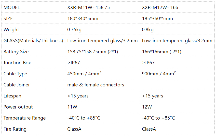 Specification