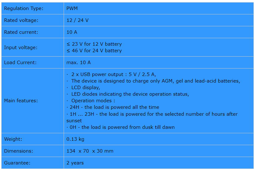 10A PWM