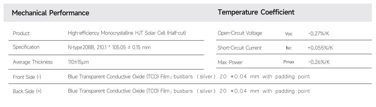 G12 half cut HJT solar cell performance