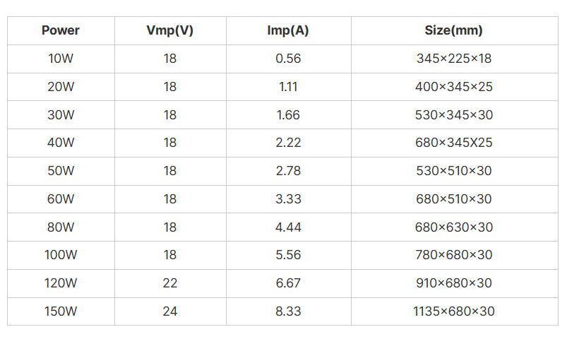 solar panel power and voltage