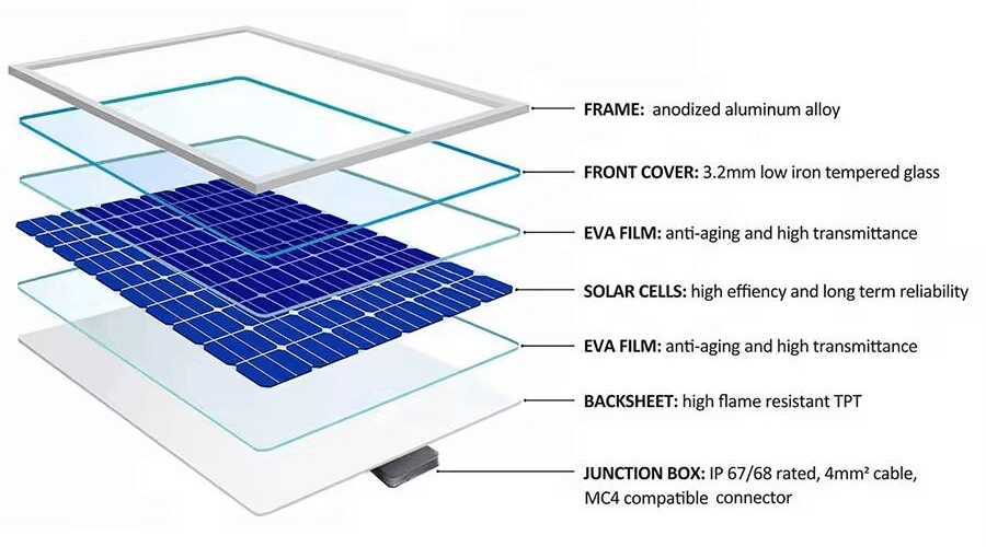 10w glass solar panel structure