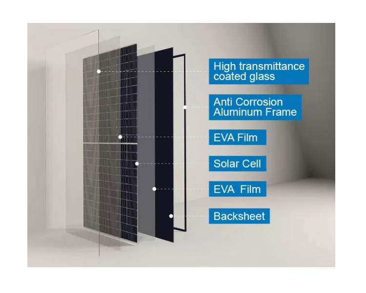 100W solar panel structure