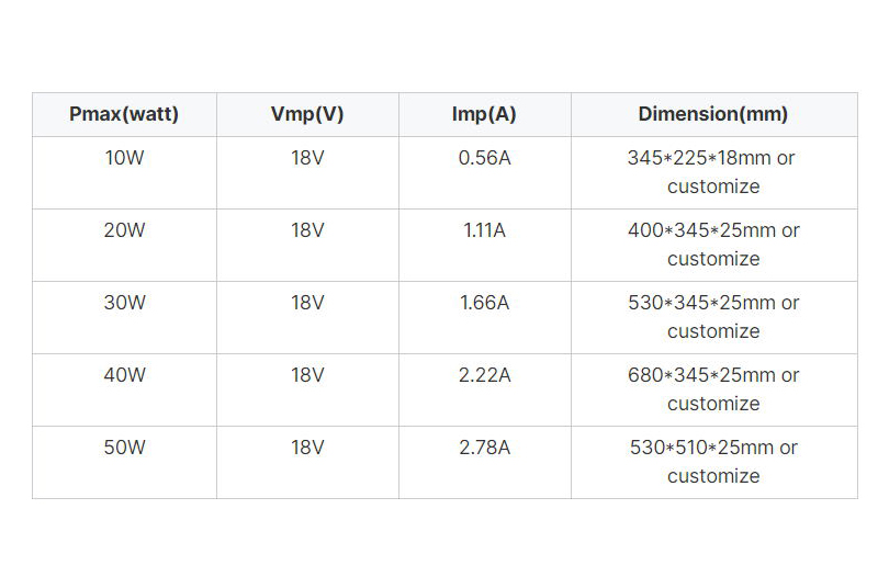 solar panel size and power