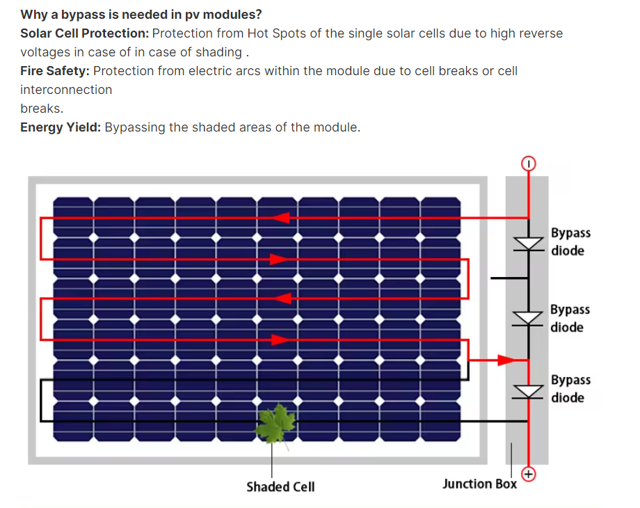 why PV panel need bypass diode