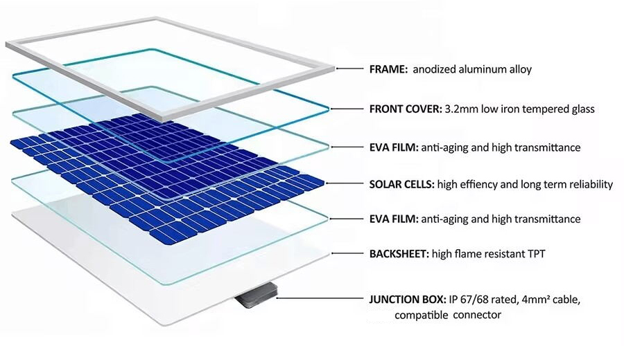 50w solar panel structure