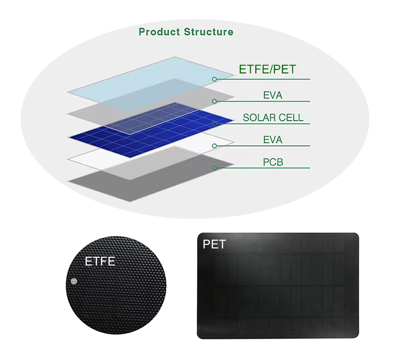 ETFE/PET solar panel structure