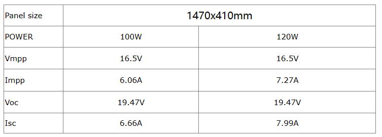 recommend solar panel power