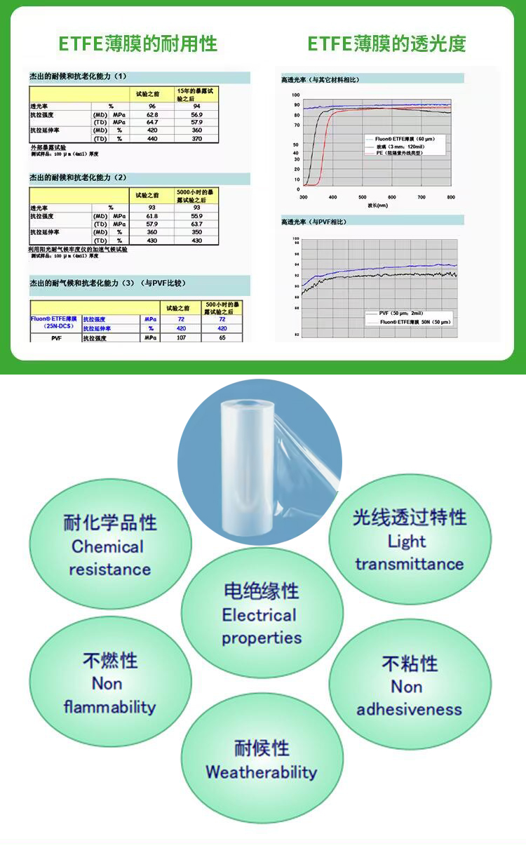 etfe film characteristics