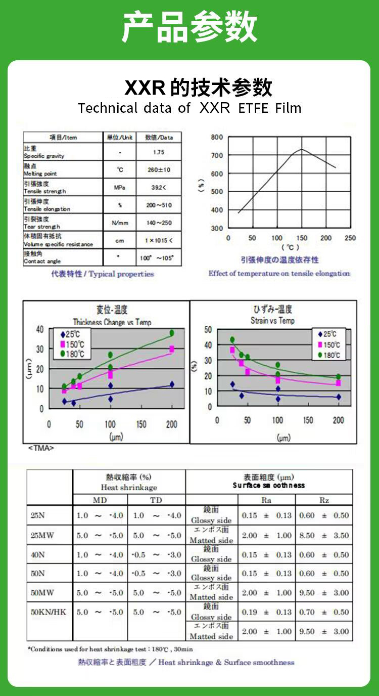 etfe film technical data