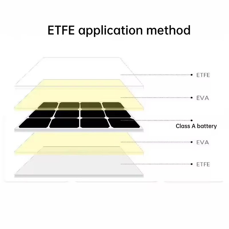 etfe application method