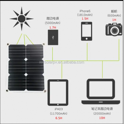 customized solar panel,flexible solar panel,high efficiency,sunpower solar panel